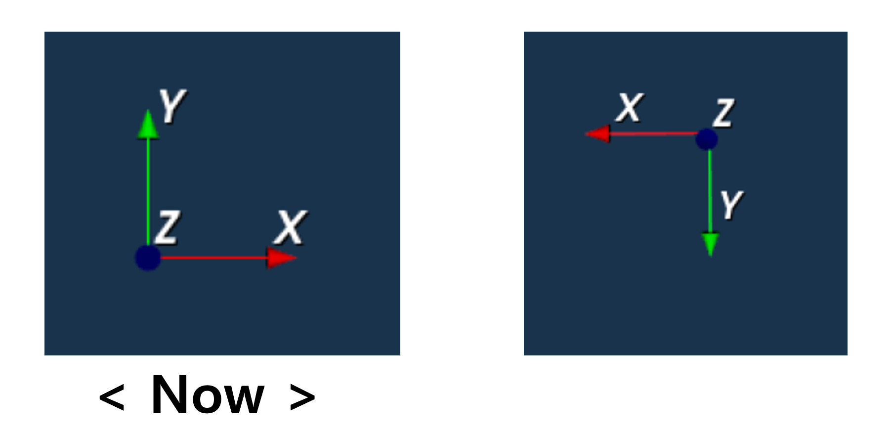 Direction? Coordinate? How to change - Support - VTK