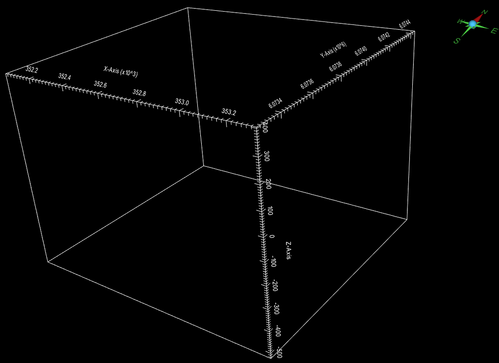 Show the cage axes Support VTK