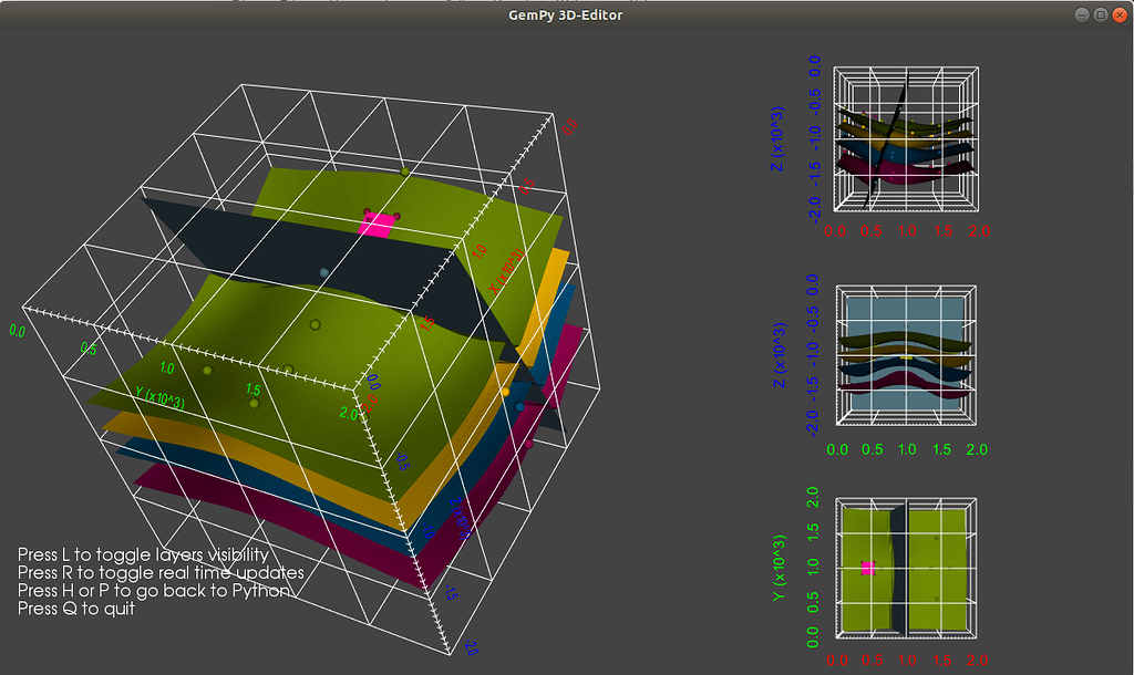 Multiple viewport perspectives of a single vtkRenderer Support VTK