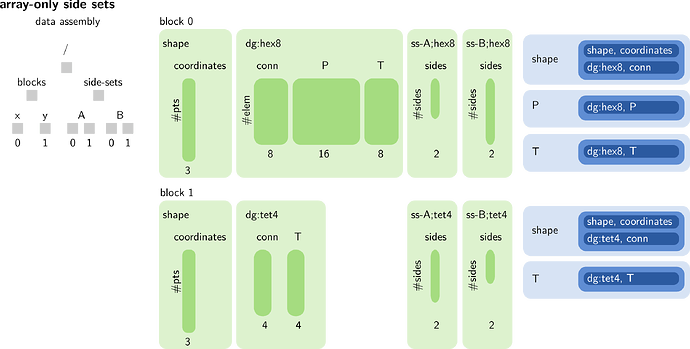 array-only-side-sets