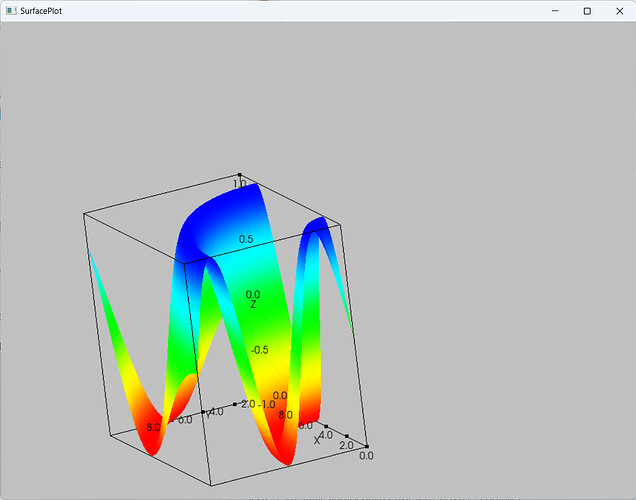 surfaceplot