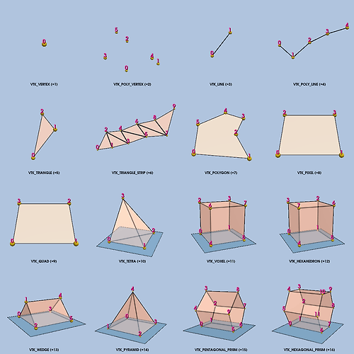 TestLinearCellsDemo