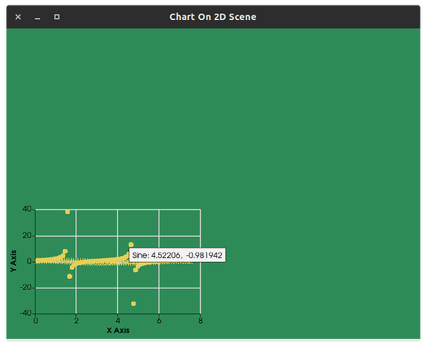 chart_in_2D_scene