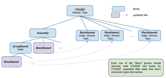 dataobjecttree_hdf