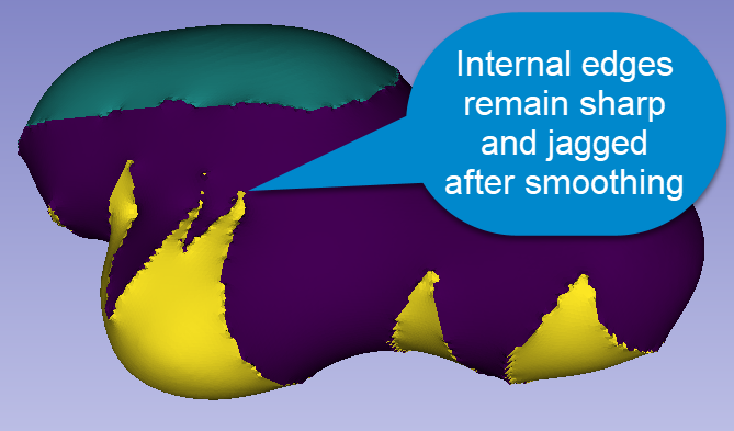 Mesh internal surface smoothing behavior changed in